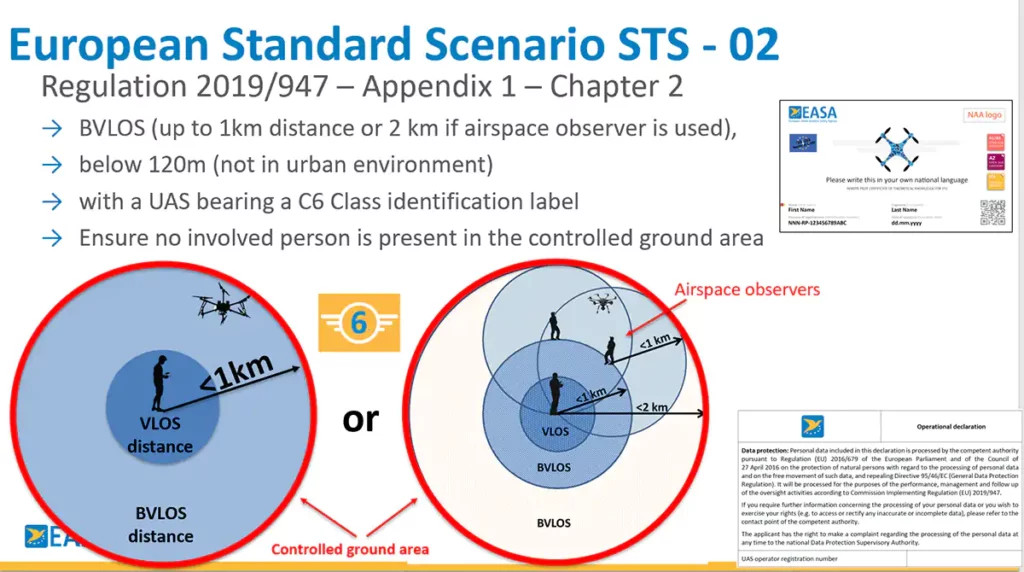Specific STS-02